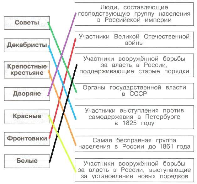 ГДЗ проверочные работы по окружающему миру 4 класс Плешаков, Крючкова