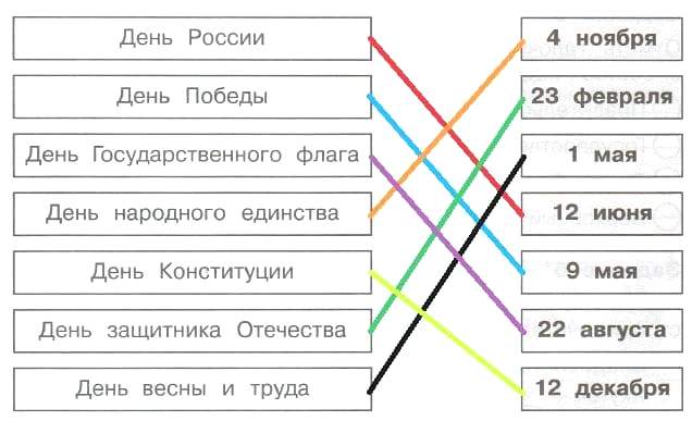 ГДЗ проверочные работы по окружающему миру 4 класс Плешаков, Крючкова