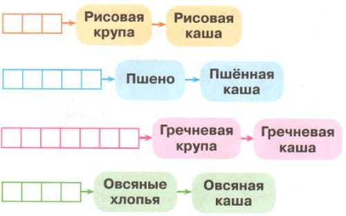 ГДЗ по Окружающему миру, 1 часть, 1 класс, тетрадь, Плешаков "Перспектива"