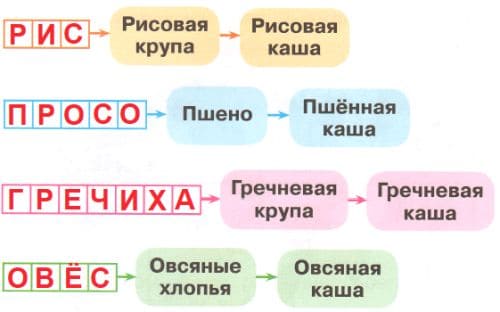 ГДЗ по Окружающему миру, 1 часть, 1 класс, тетрадь, Плешаков "Перспектива"