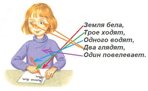 ГДЗ по Окружающему миру, 1 часть, 1 класс, тетрадь, Плешаков "Перспектива"