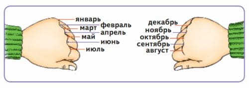 ГДЗ учебник по окружающему миру 2 класс, часть 1. Плешаков (Перспектива)