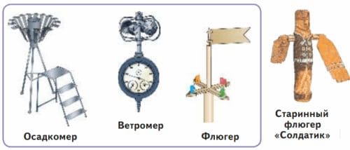 ГДЗ учебник по окружающему миру 2 класс, часть 1. Плешаков (Перспектива)