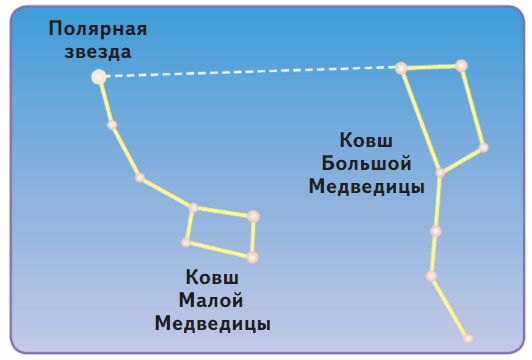 ГДЗ учебник по окружающему миру 2 класс, часть 2. Плешаков (Перспектива)