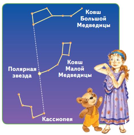 ГДЗ учебник по окружающему миру 2 класс, часть 2. Плешаков (Перспектива)