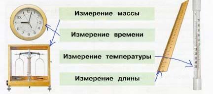 Какой прибор (инструмент) потребуется для каждого случая? Укажи стрелками