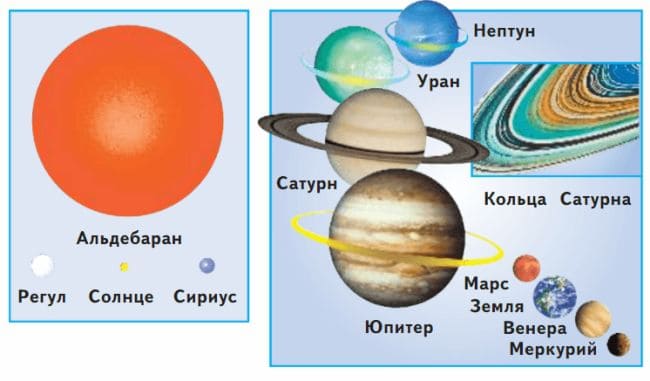 ГДЗ по Окружающему миру, 1 часть, 3 класс, учебник, «Перспектива», Плешаков А.А., Новицая М.Ю.