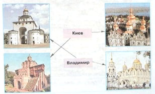 ГДЗ Окружающий мир 4 класс. Рабочая тетрадь 2 часть. Плешаков, Новицкая. Ответы на задания, решебник