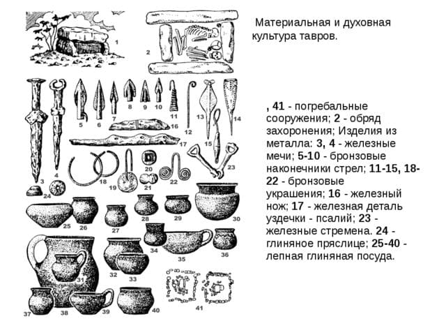 ГДЗ Окружающий мир 4 класс. Рабочая тетрадь 2 часть. Плешаков, Новицкая. Ответы на задания, решебник